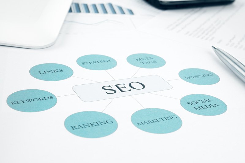 SEO strategy planning